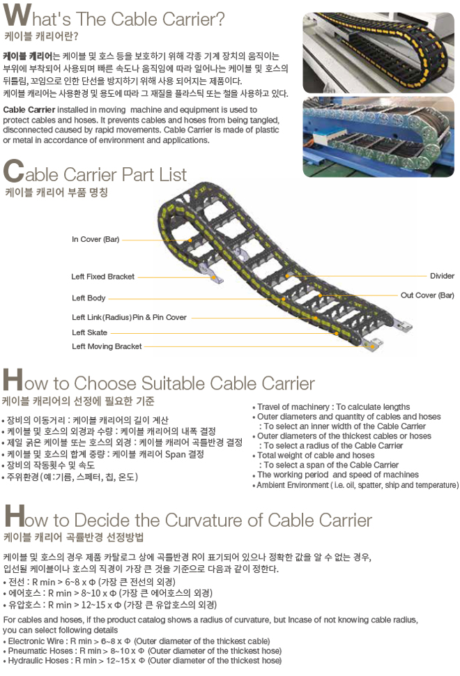 Cable Carrier (by Koduct Co., Ltd.)