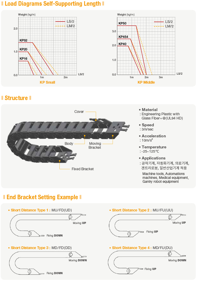 Cable Track System (by Koduct Co., Ltd.)